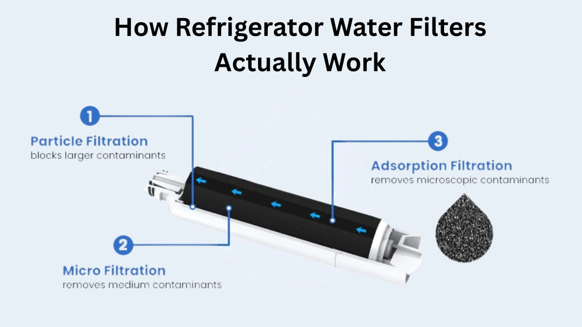 how refrigerator water filters work