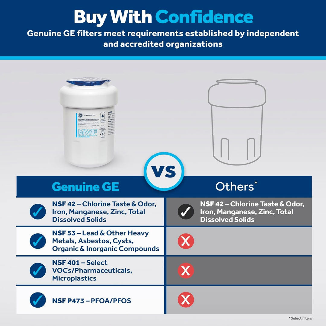 GE MWF Replacement Refrigerator Water Filter